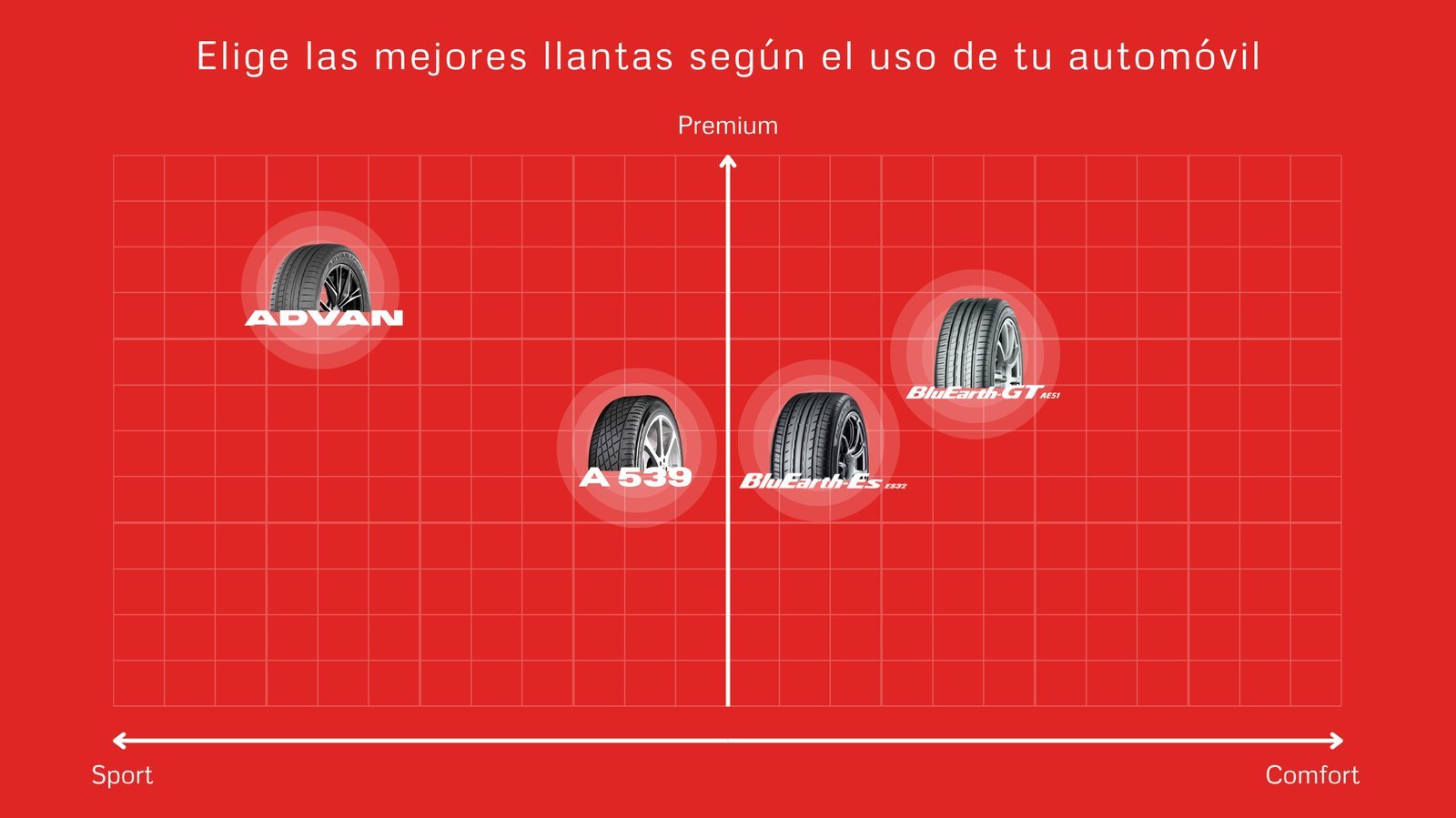 Cuadrante